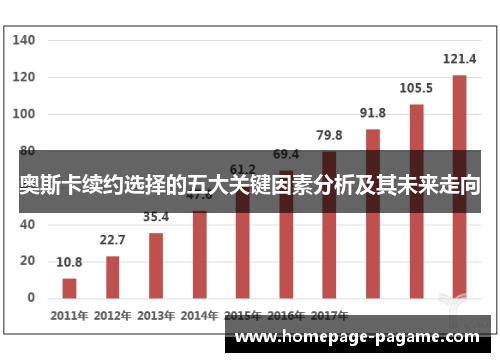奥斯卡续约选择的五大关键因素分析及其未来走向