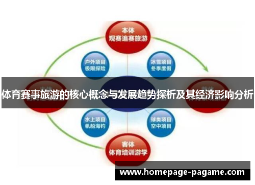 体育赛事旅游的核心概念与发展趋势探析及其经济影响分析
