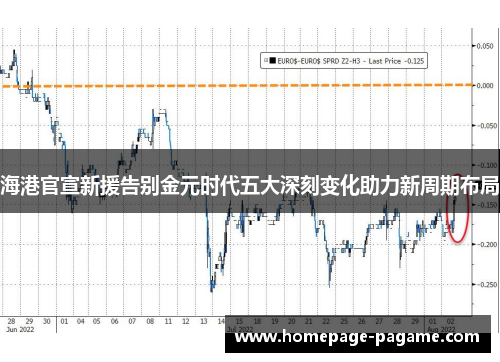 海港官宣新援告别金元时代五大深刻变化助力新周期布局