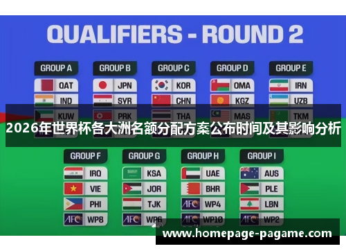 2026年世界杯各大洲名额分配方案公布时间及其影响分析