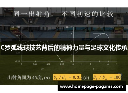 C罗弧线球技艺背后的精神力量与足球文化传承