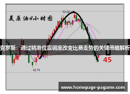 克罗斯：通过精准位置调度改变比赛走势的关键策略解析