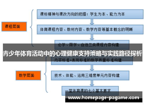 青少年体育活动中的心理健康支持策略与实践路径探析