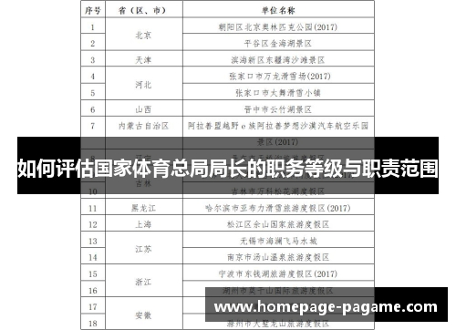 如何评估国家体育总局局长的职务等级与职责范围