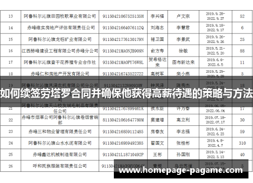 如何续签劳塔罗合同并确保他获得高薪待遇的策略与方法 如何续签劳塔罗合同并确保他获得高薪待遇的策略与方法
