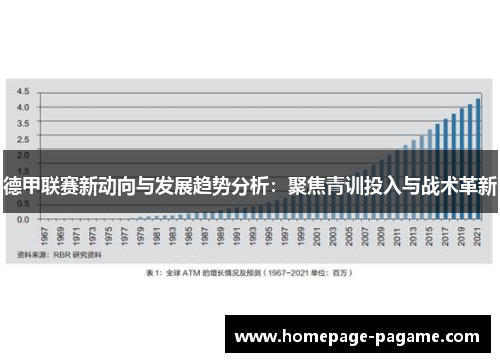 德甲联赛新动向与发展趋势分析:聚焦青训投入与战术革新 德甲联赛新动向与发展趋势分析:聚焦青训投入与战术革新
