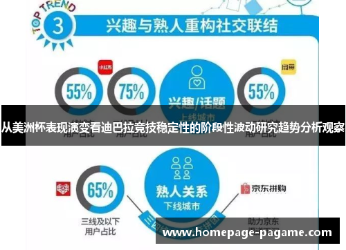 从美洲杯表现演变看迪巴拉竞技稳定性的阶段性波动研究趋势分析观察