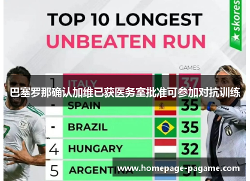 巴塞罗那确认加维已获医务室批准可参加对抗训练